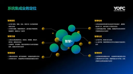 长飞系统综合集成解决方案_08_副本.webp