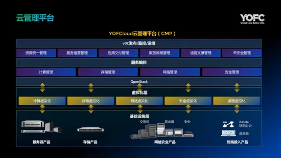 长飞系统综合集成解决方案_10_副本.webp